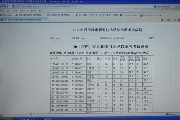 学院2011年单独招生考试成绩公布